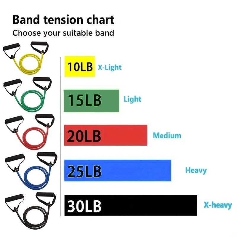 El Tutamaklı Egzersiz Direnç B - Resistance Bands Set With Handles incelemesi ve fiyatı